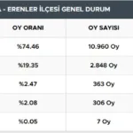 erenler